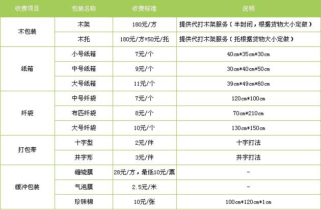 泰安市到江西物流专线